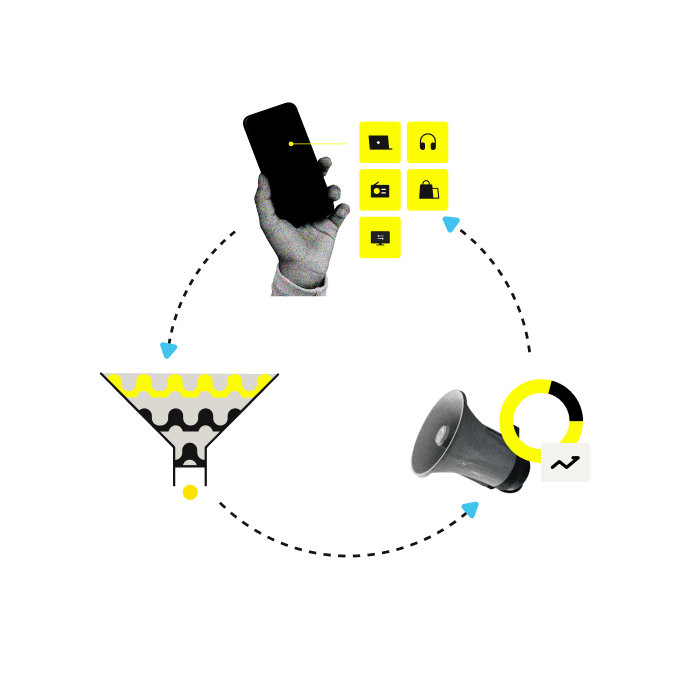 Image of the of an explanatory circle with a funnel, a hand with a mockup, and a megaphone explaining Beatgrid cross media panel app audience measurement tools